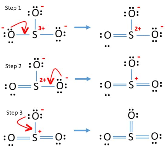 reduce charges of atoms in SO3